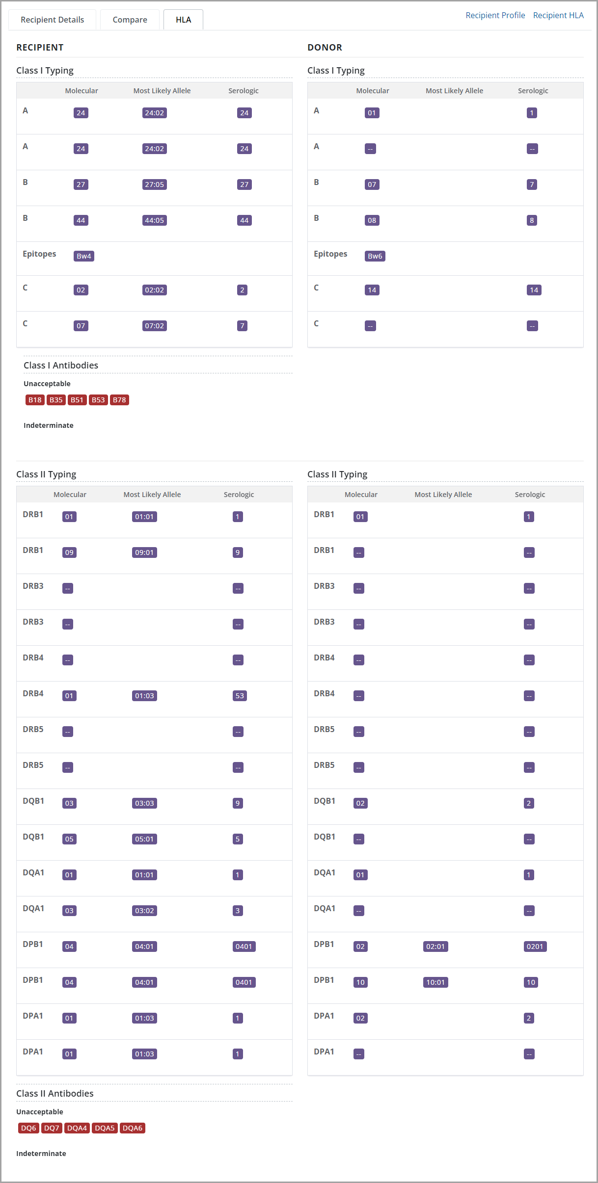 Example - Recipient-donor HLA comparison.