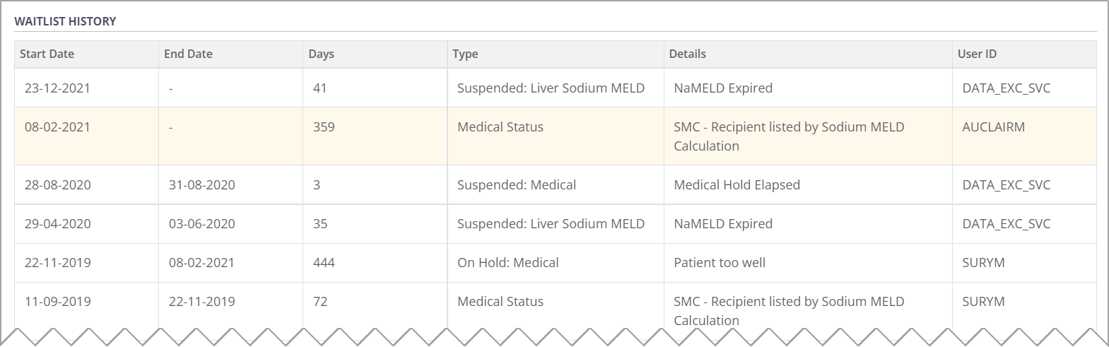 Example - NaMeld suspension shown in waitlist history