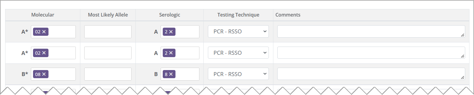 Example - HLA locus rows, populated.