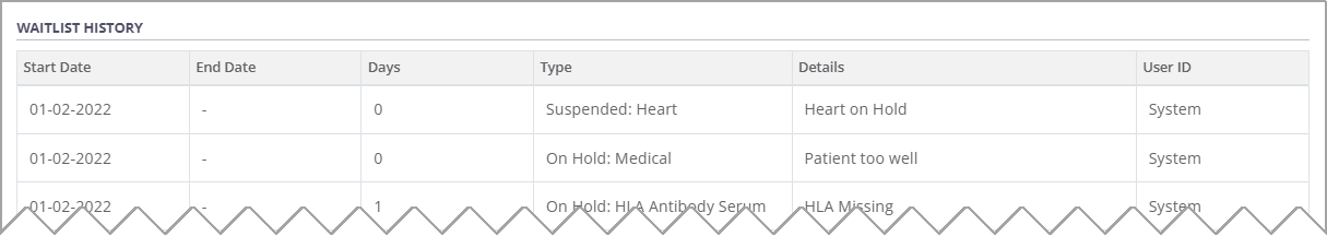 Example - Heart suspension shown in waitlist history table.