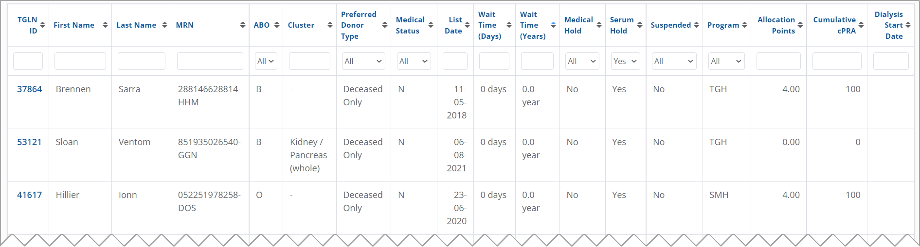 Example - Serum hold shown in waitlist summary report