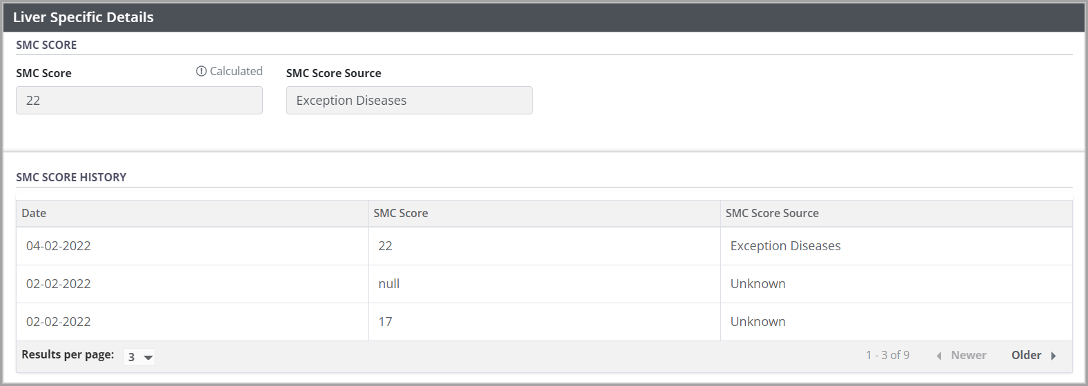 SMC score history with exception disease points reflected