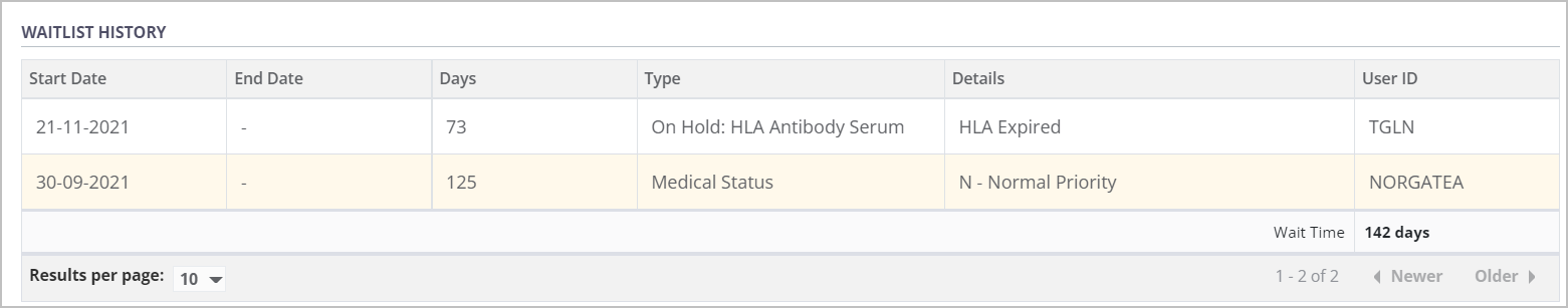 Example - Serum hold shown waitlist history table