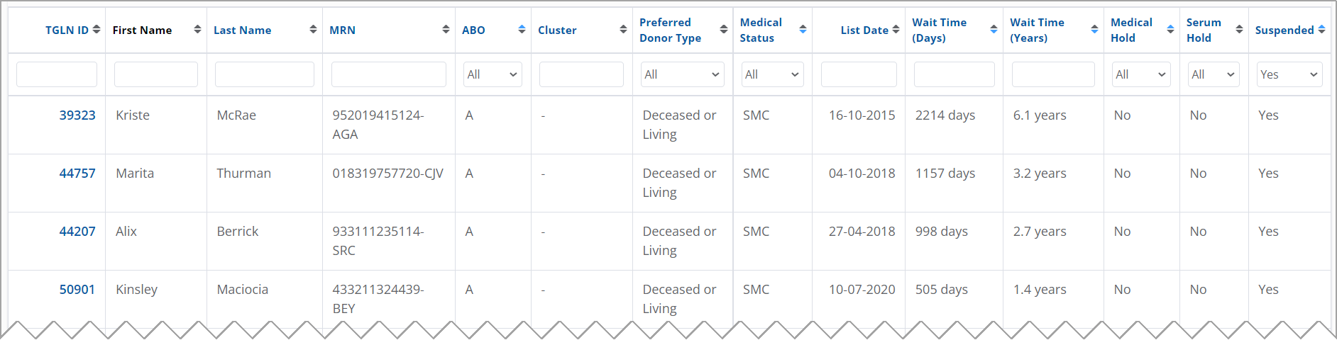 Example - NaMeld suspension shown in journey status shown in waitlist summary report