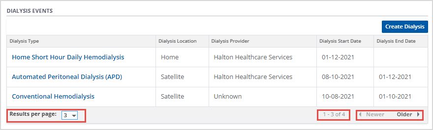 Example - historical dialysis events